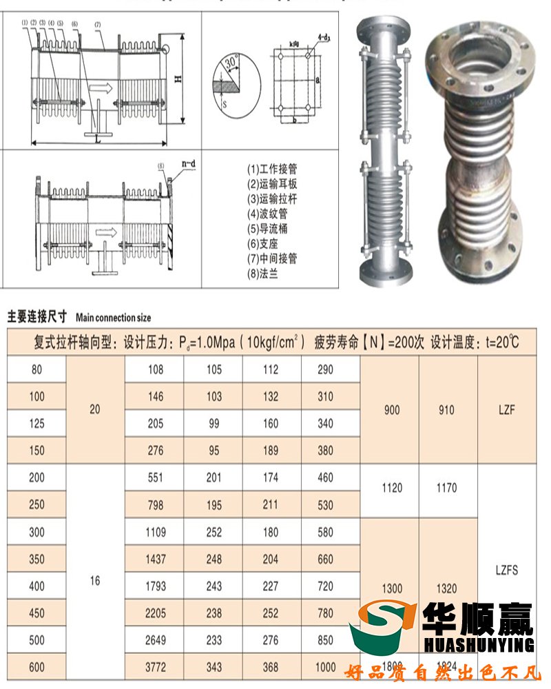 复式波纹补偿器技术参数