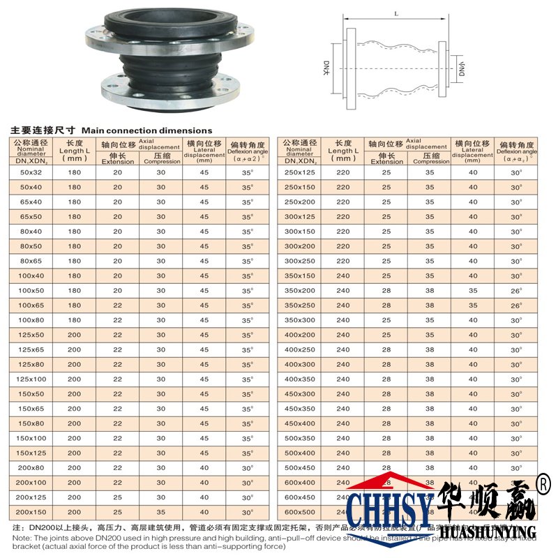 同心异径橡胶软连接尺寸