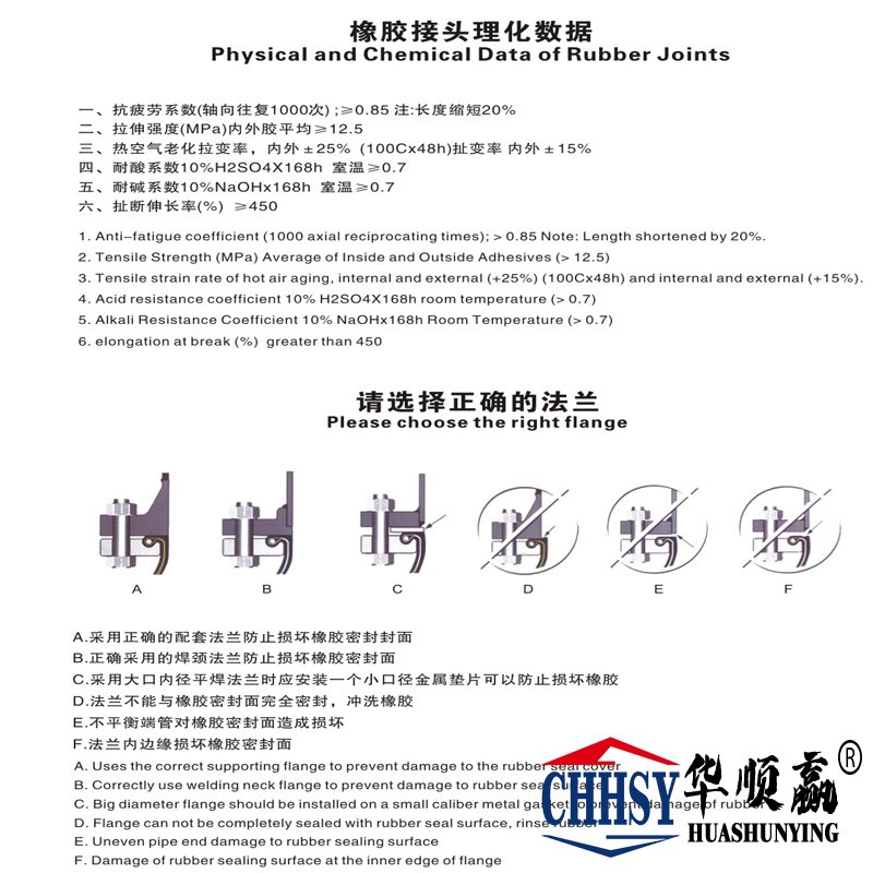 橡胶选用材质表