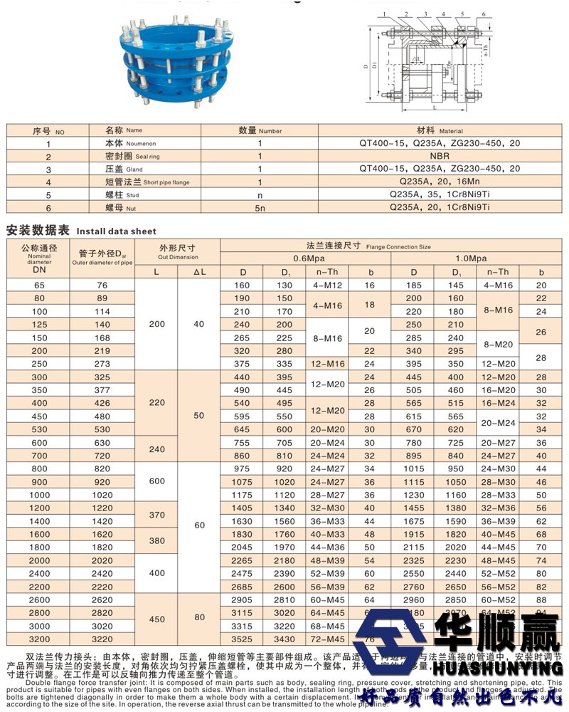 双法兰传力接头技术参数