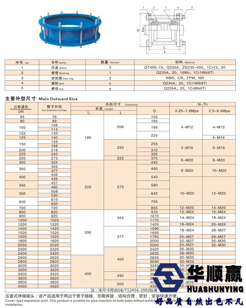 压盖伸缩接头技术参数