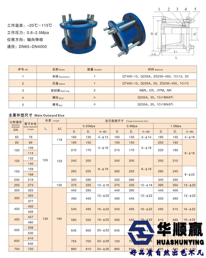 法兰适配器技术参数