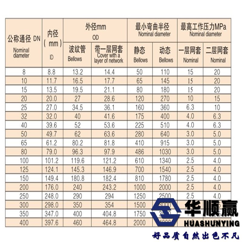 四氟软管技术参数表