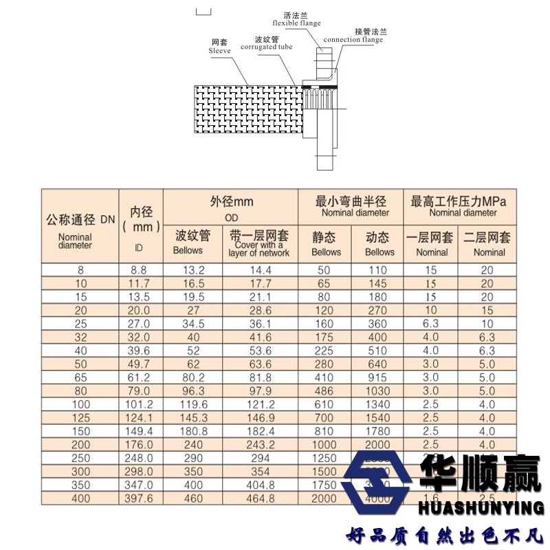 金属软接头尺寸表