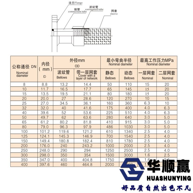 软接头尺寸表