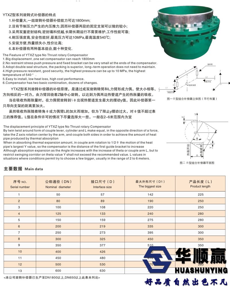 旋转补偿器实拍