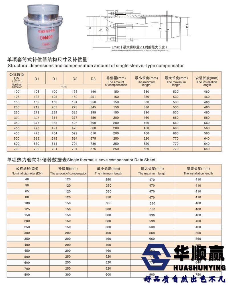 套筒补偿器技术产数