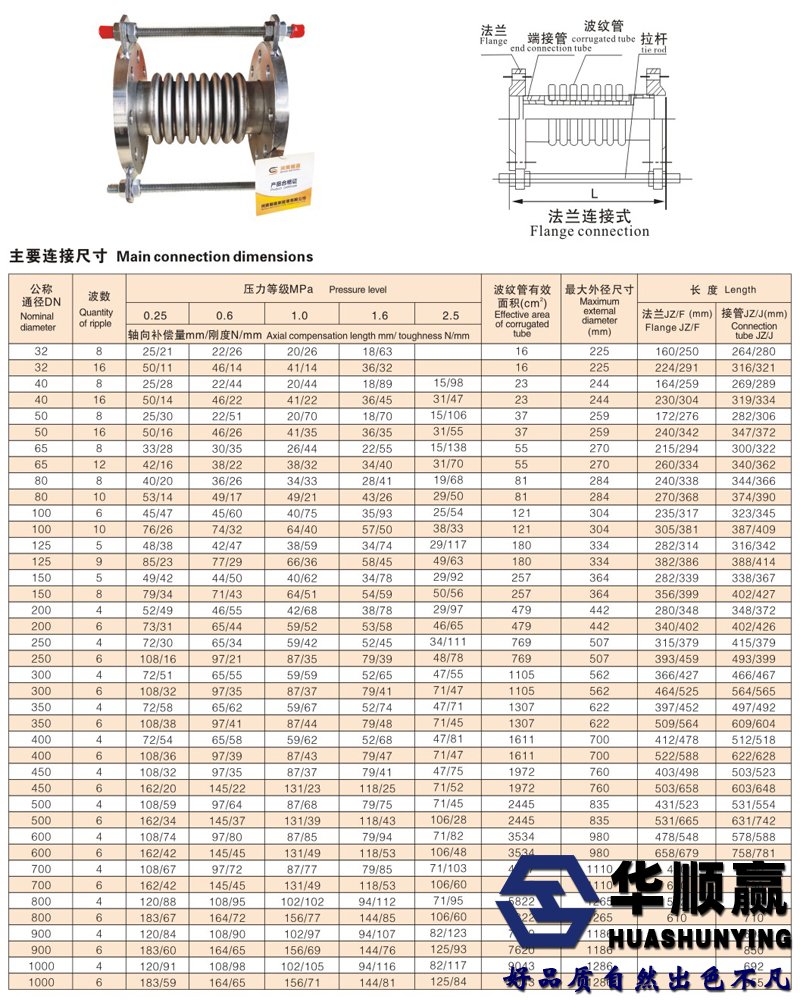 304不锈钢波纹膨胀节参数