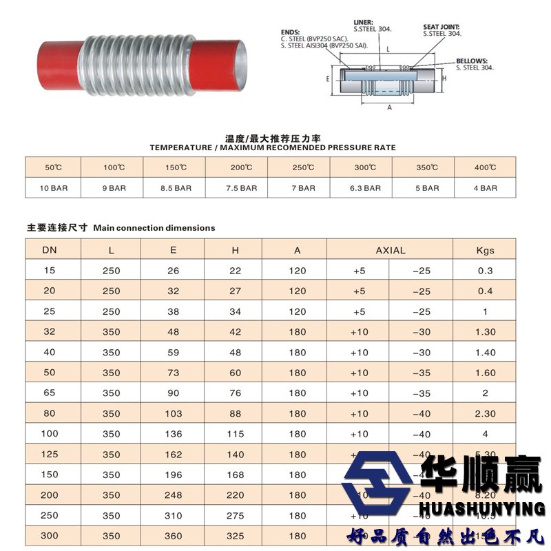 波纹管技术参数