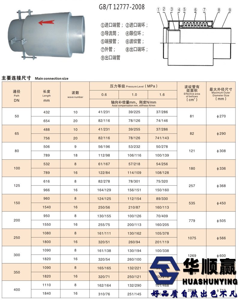 外压补偿器技术参数