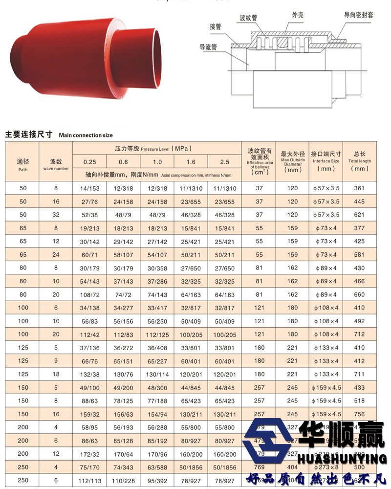 直埋波纹补偿器参数