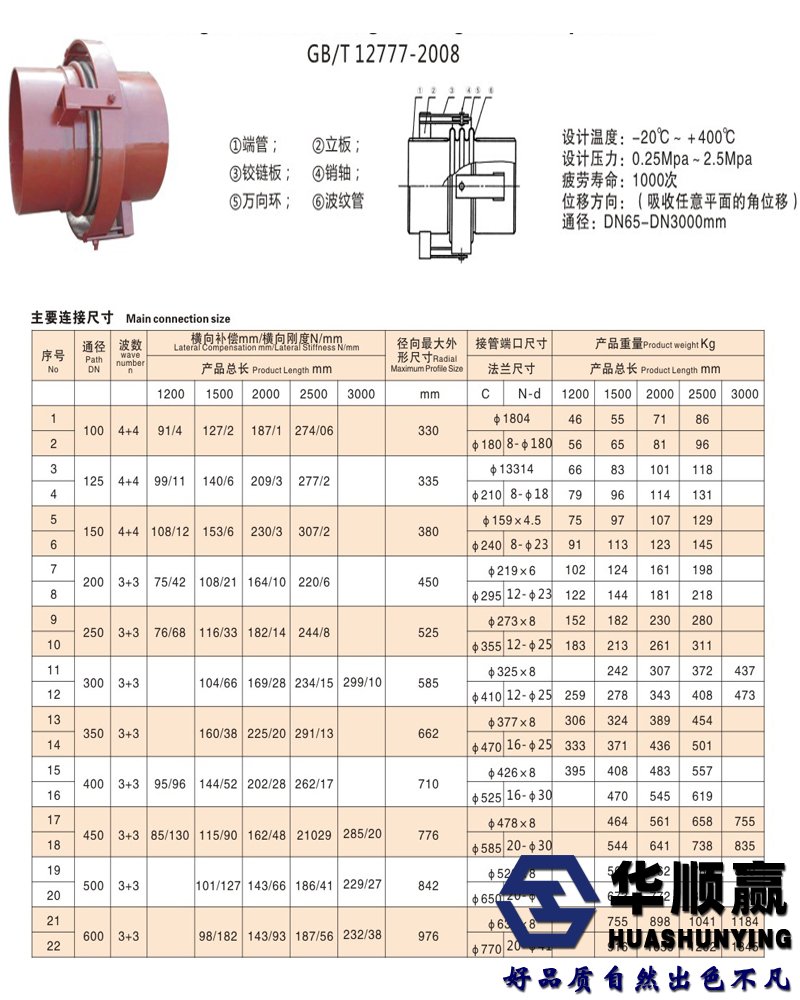 万向铰链补偿器技术参数图片