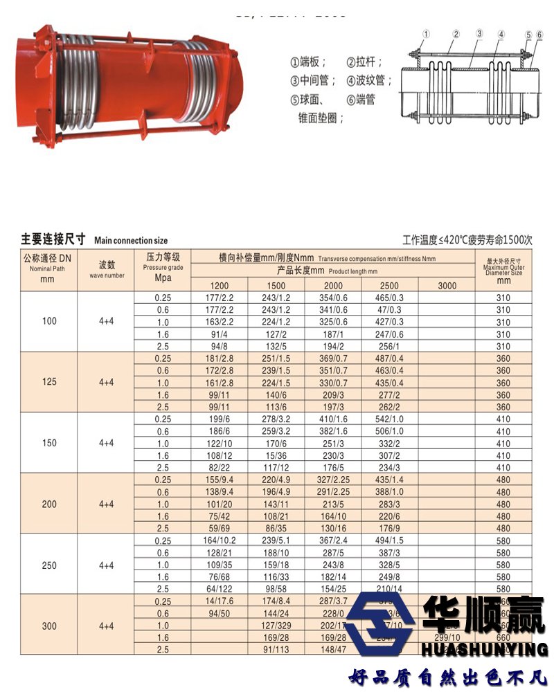 横向膨胀节参数