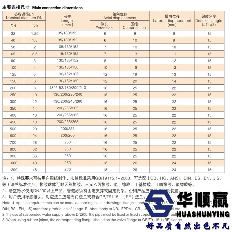 橡胶接头尺寸表