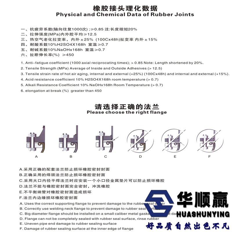 橡胶软接头法兰选用