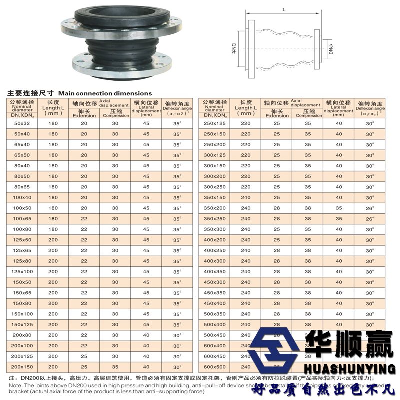 同心异径橡胶软连接尺寸