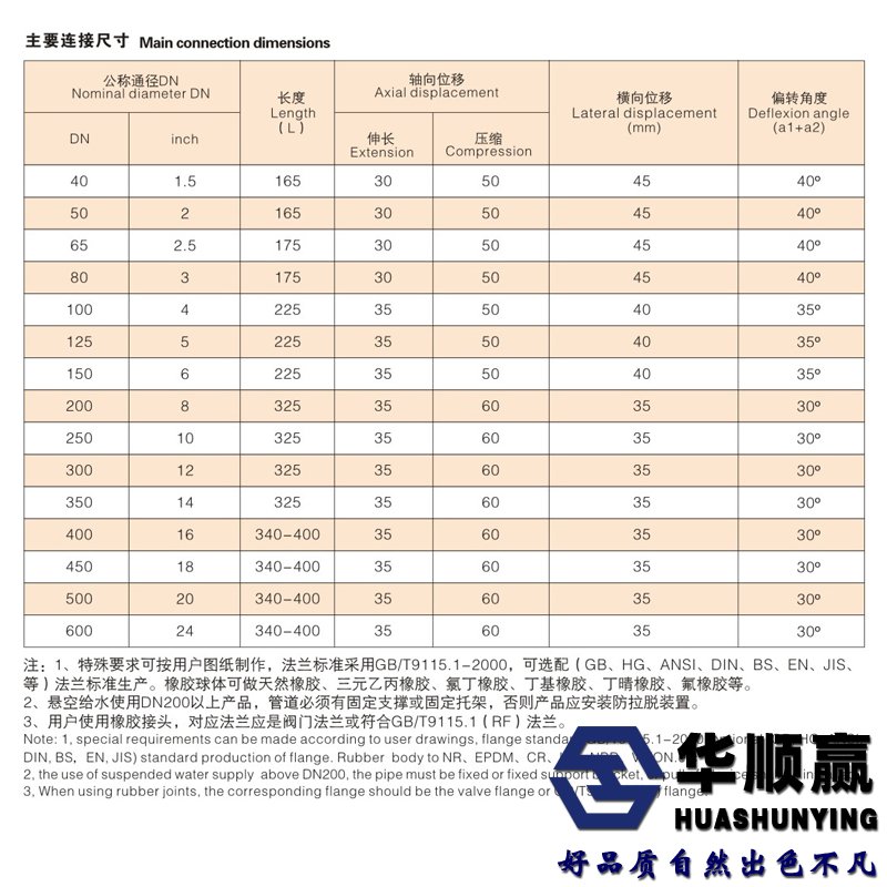 双球橡胶接头尺寸表