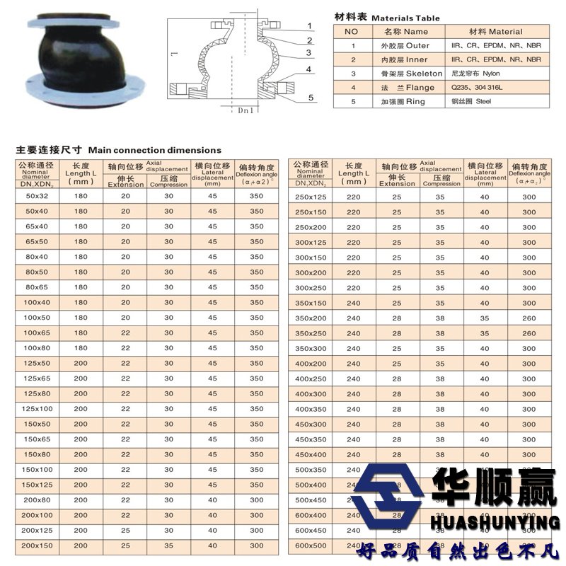 偏心异径橡胶软接头厂家