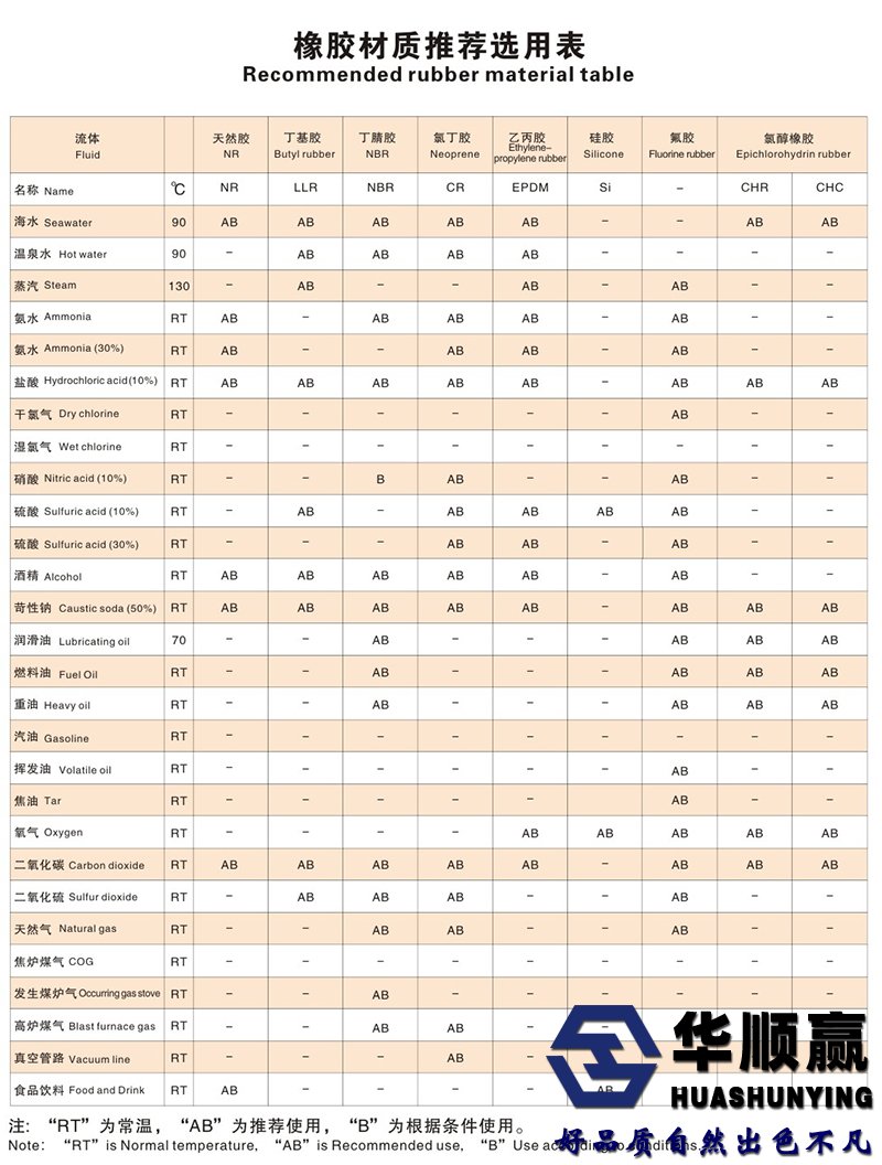 橡胶接头材料选用